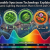 Tunable Spectrum Technology Explained: How Dynamic Lighting Maximizes Plant Growth and Crop Quality