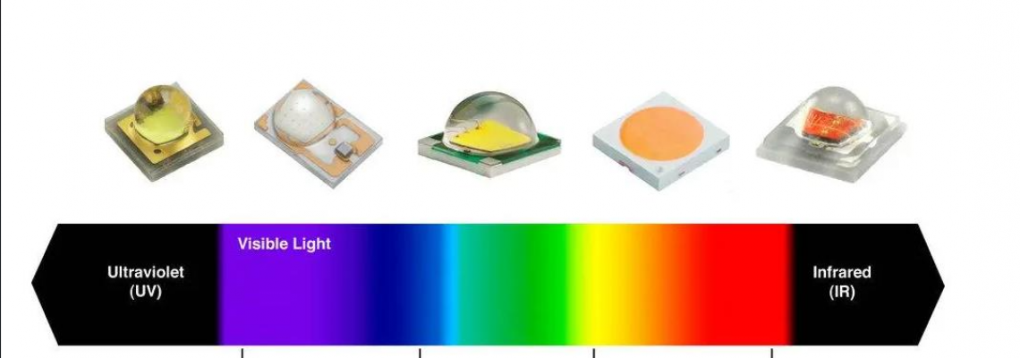 The Science of LED Wavelengths: From Blue to Far-Red