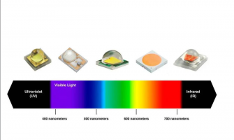 The Science of LED Wavelengths: From Blue to Far-Red