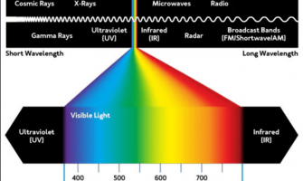 Spectrum Wars: Fixed Yellow-Red HPS vs. Tunable Full-Spectrum LED
