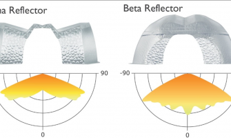 Uniform Light Distribution: Directional LED vs. Reflector-Based HPS