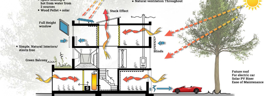 Heat Management Strategies: Cooling Systems for HPS vs. Passive LED Designs Heat Management Strategies: Cooling Systems for HPS vs. Passive LED Designs