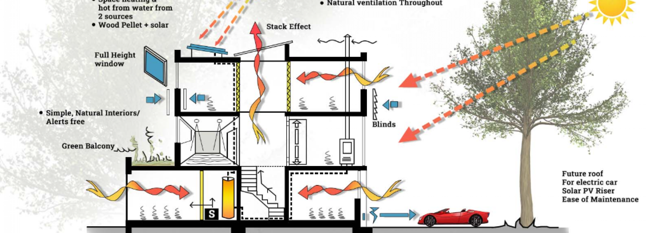 Heat Management Strategies: Cooling Systems for HPS vs. Passive LED Designs