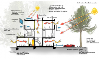 Heat Management Strategies: Cooling Systems for HPS vs. Passive LED Designs Heat Management Strategies: Cooling Systems for HPS vs. Passive LED Designs