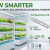 Grow Smarter: Why Full Spectrum LEDs Are Revolutionizing Hydroponic Farming