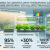 From Seed to Harvest: Why Hydroponic Growers Are Switching to Full Spectrum LEDs