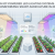 How IoT-Powered LED Lighting Systems Are Transforming Smart Agriculture in 2026